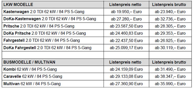 Der neue VW T6 (Bulli) im Test