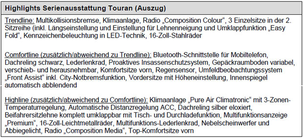 Startschuss für den neuen VW Touran