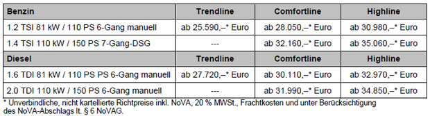 Startschuss für den neuen VW Touran
