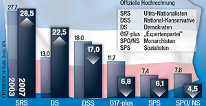 wahlen-grafik