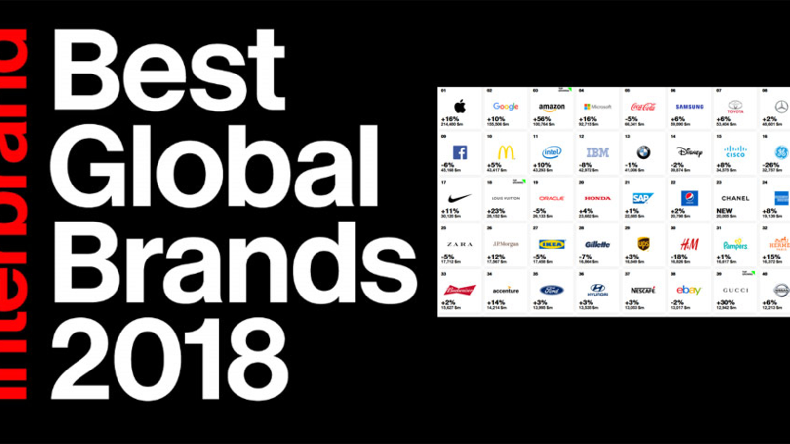 Die 100 wertvollsten Marken der Welt - Interbrand Best Global Brands ...