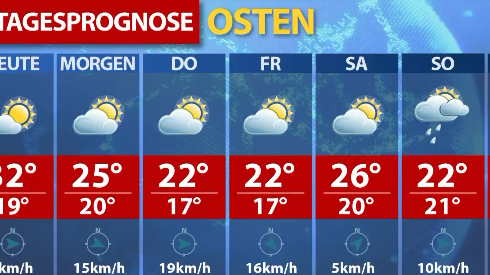 Wetter Schkeuditz 7 Tage
