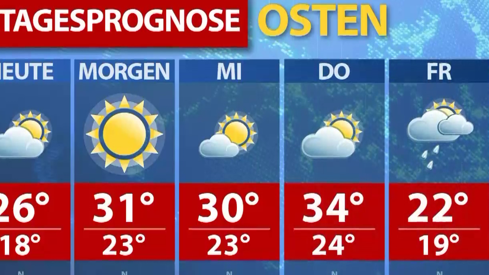 Wetterprognose für die kommenden 7 Tage