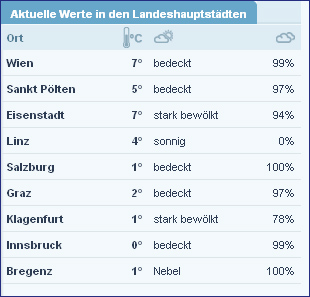 Am Samstag kommt der Super-Frühling