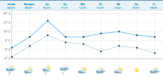 So verrückt ist das Europa-Wetter