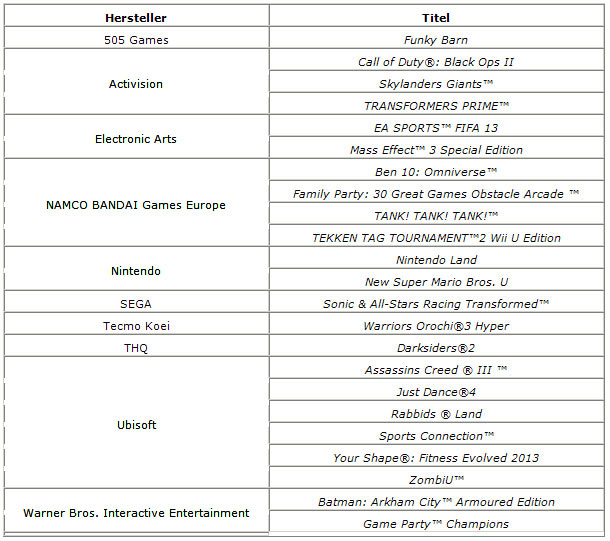 Nintendo Wii U: 23 Spiele zum Start
