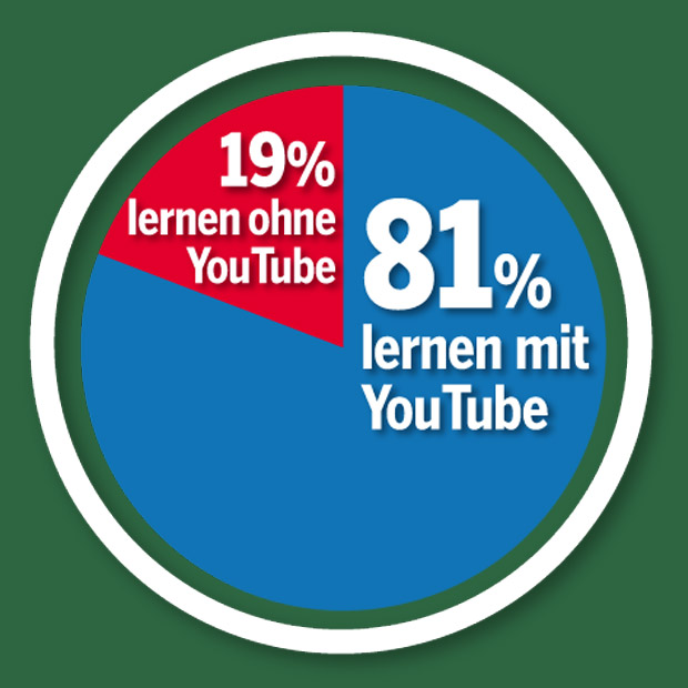 So tickt die