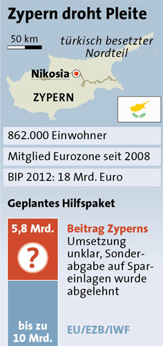 Faymann schließt Zypern-Pleite nicht mehr aus
